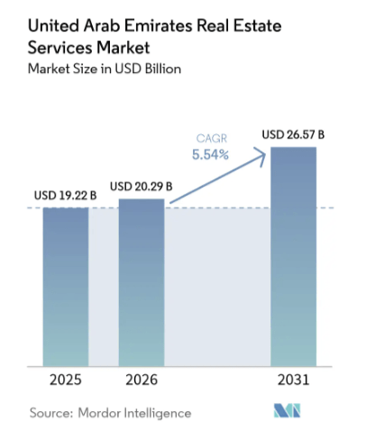 Magicbricks market stats