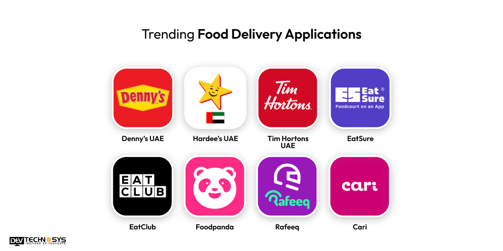 Top Trending food delivery applications
