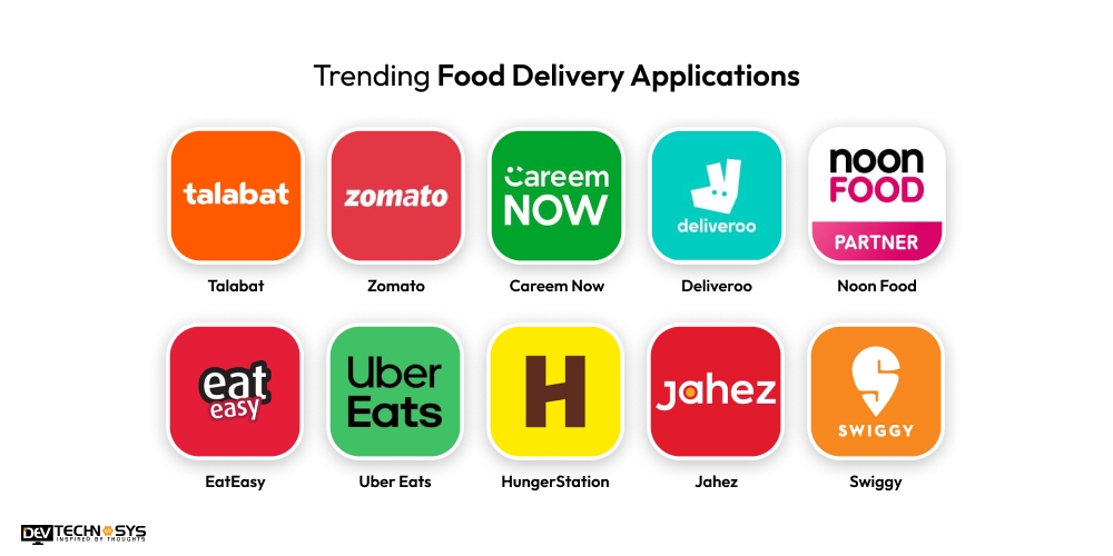 Trending food delivery applications