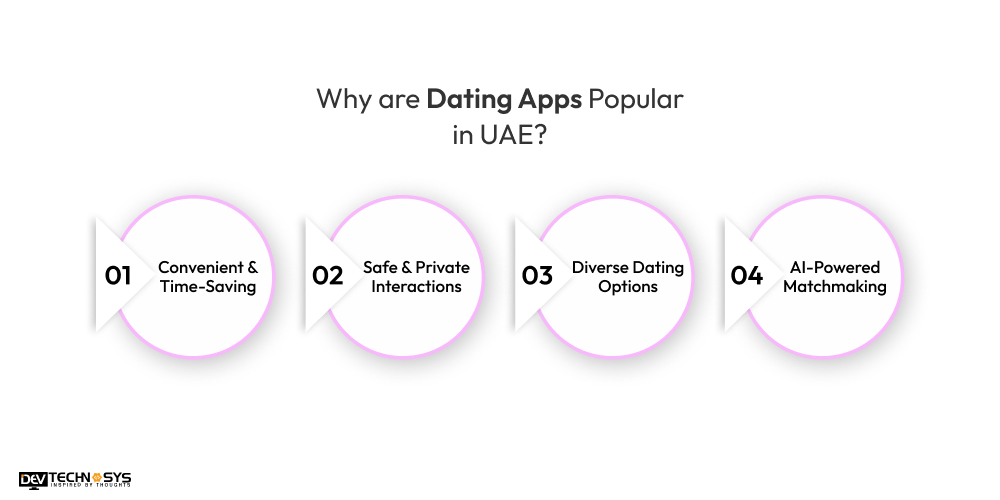 Why are Dating Apps Popular in UAE