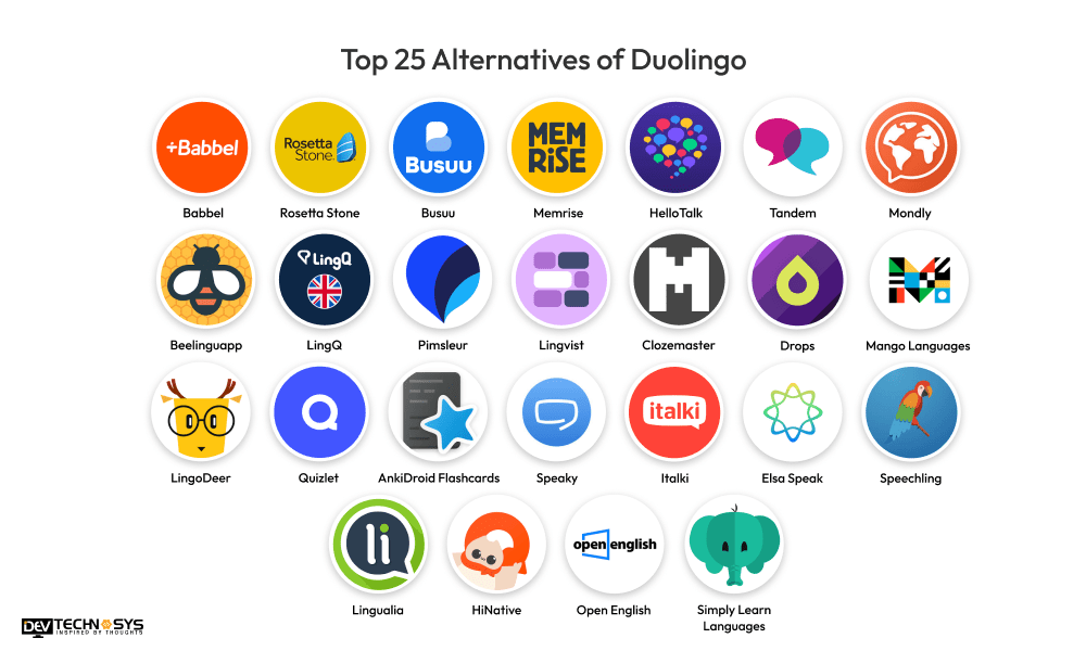 Top 25 Duolingo Alternatives