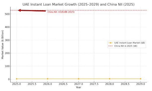 What are Instant Loan Applications?