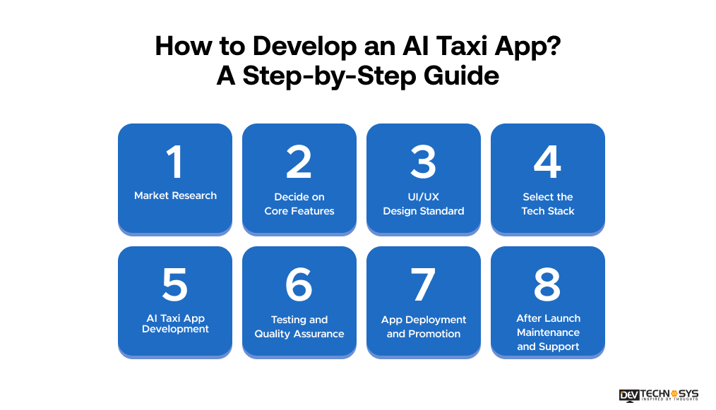 how to develop an AI Taxi app