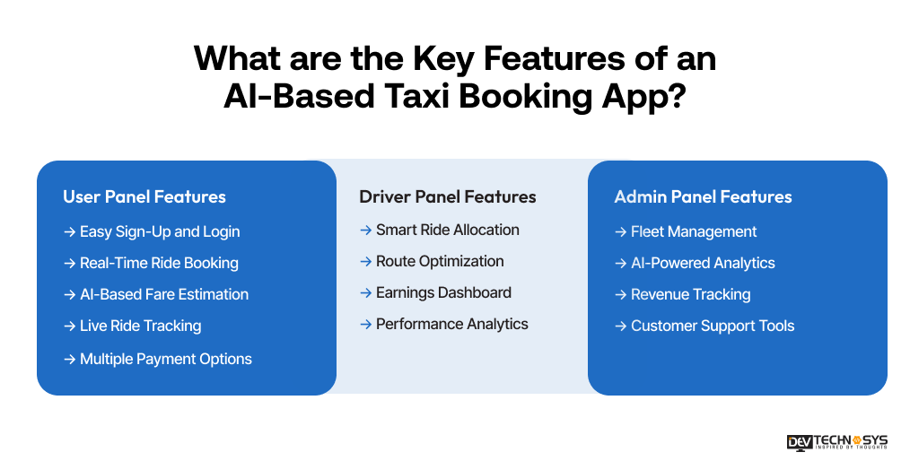 key features of AI based taxi app