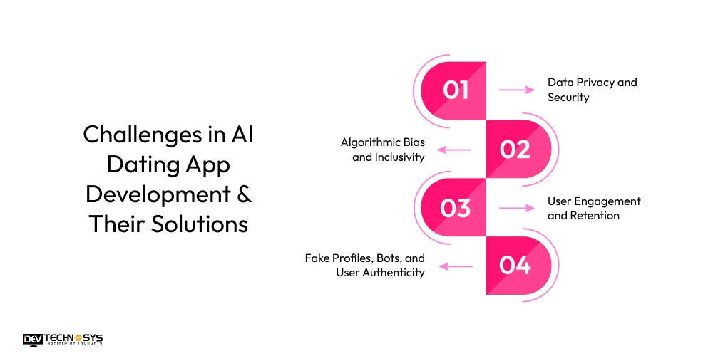 Challenges in AI Dating App Development & Their Solutions