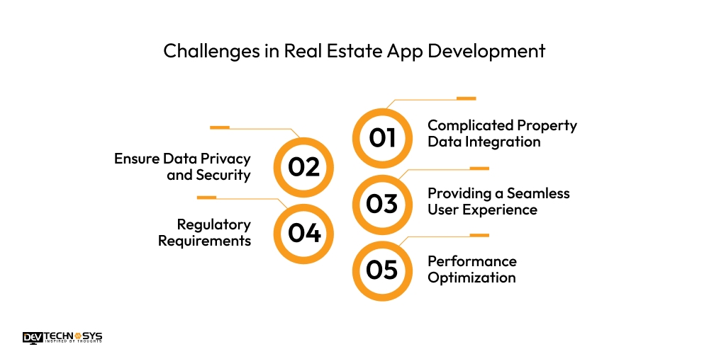 Challenges in Real Estate App Development