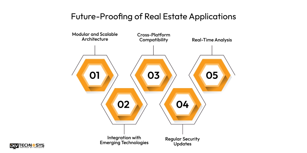Future-Proofing of Real Estate Applications