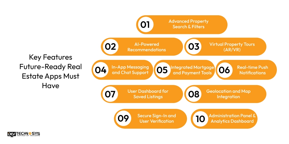 Key Features Future-Ready Real Estate Apps Must Have