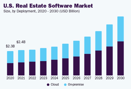 Real Estate App Development 