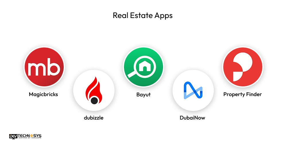 Real Estate Apps