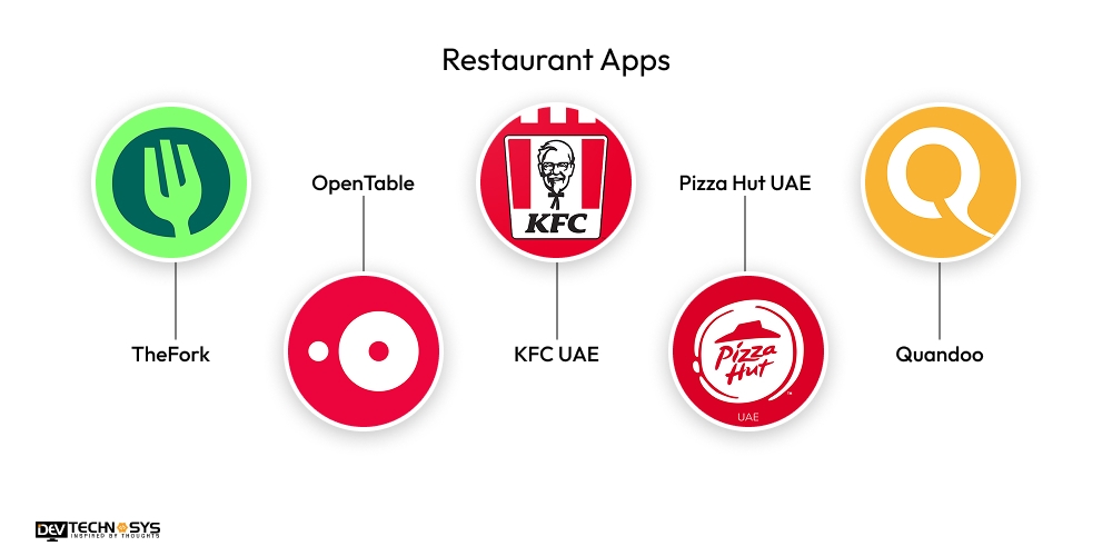 Restaurant Apps