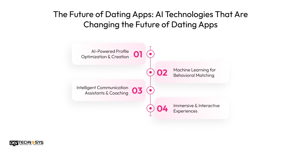 The Future of Dating Apps: AI Technologies That Are Changing the Future of Dating Apps