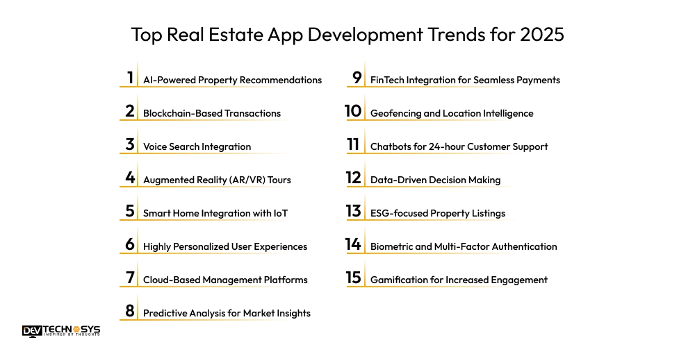 Top Real Estate App Development Trends for 2025