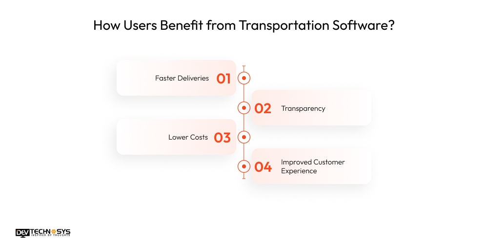 How Users Benefit from Transportation Software