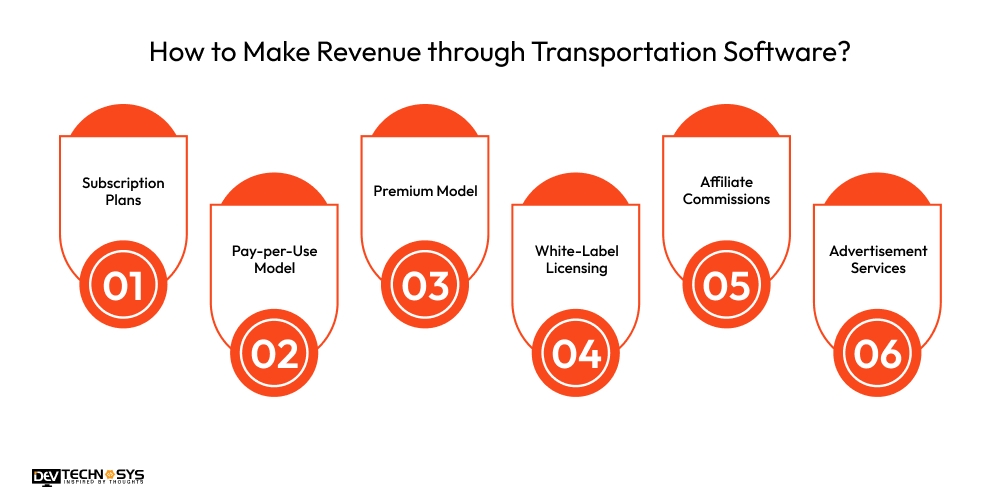 How to Make Revenue Through Transportation Software