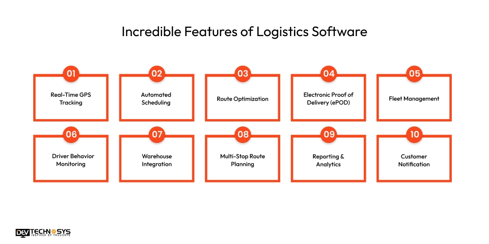 Incredible Features of Logistics Software
