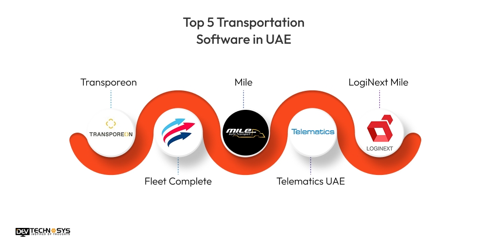 Top 5 Transportation Software in UAE