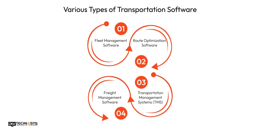 Various Types of Transportation Software