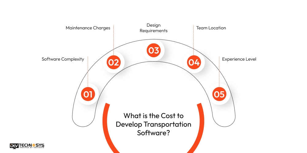 What is the Cost to Develop Transportation Software