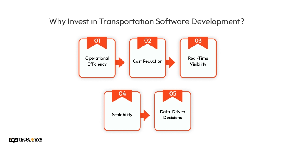 Why Invest in Transportation Software Development