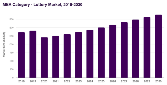 Dream dubai market stats