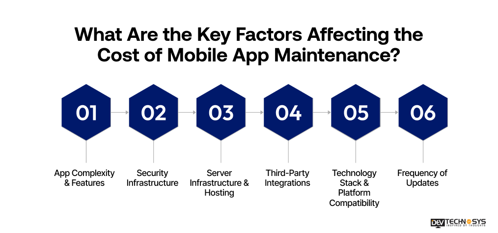 Factors Affecting the Cost of Mobile App Maintenance