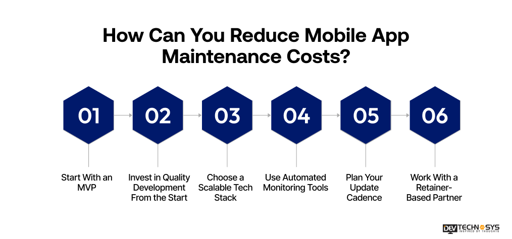 Reduce Mobile App Maintenance Costs