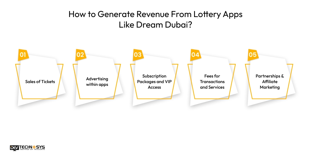 Revenue From Lottery Apps Like Dream Dubai