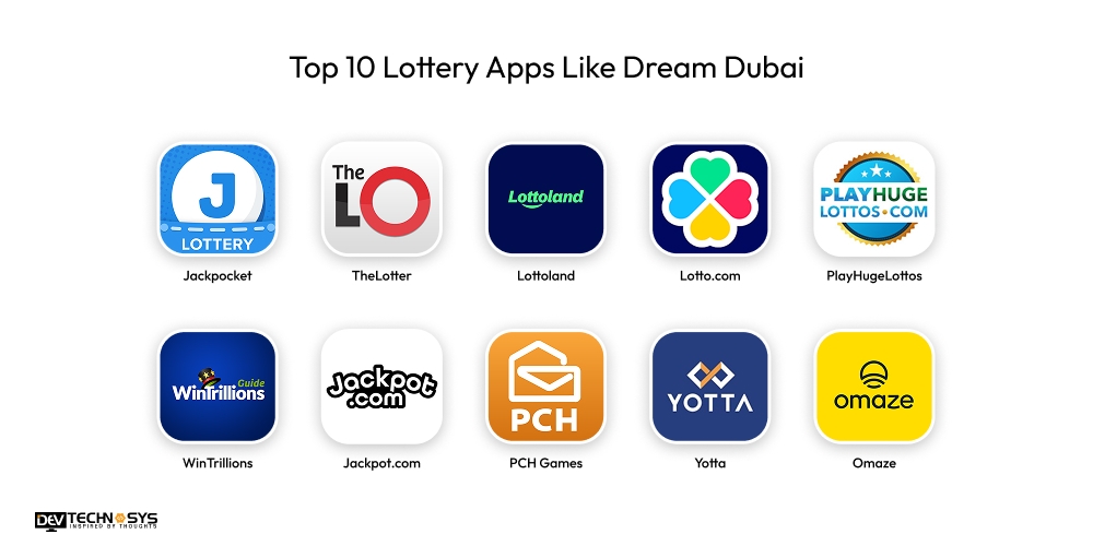 Top Lottery Apps Like Dream Dubai