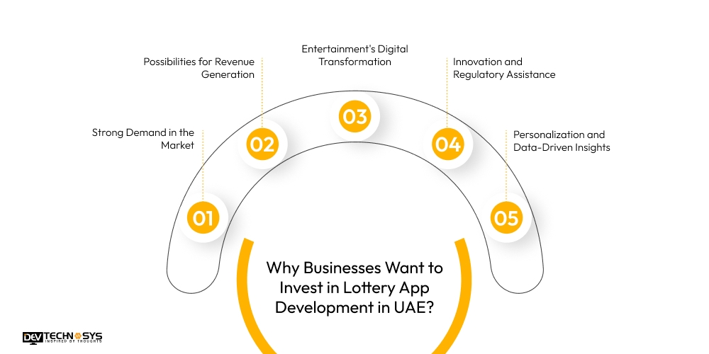 Why Businesses Want to Invest in Lottery App Development in UAE
