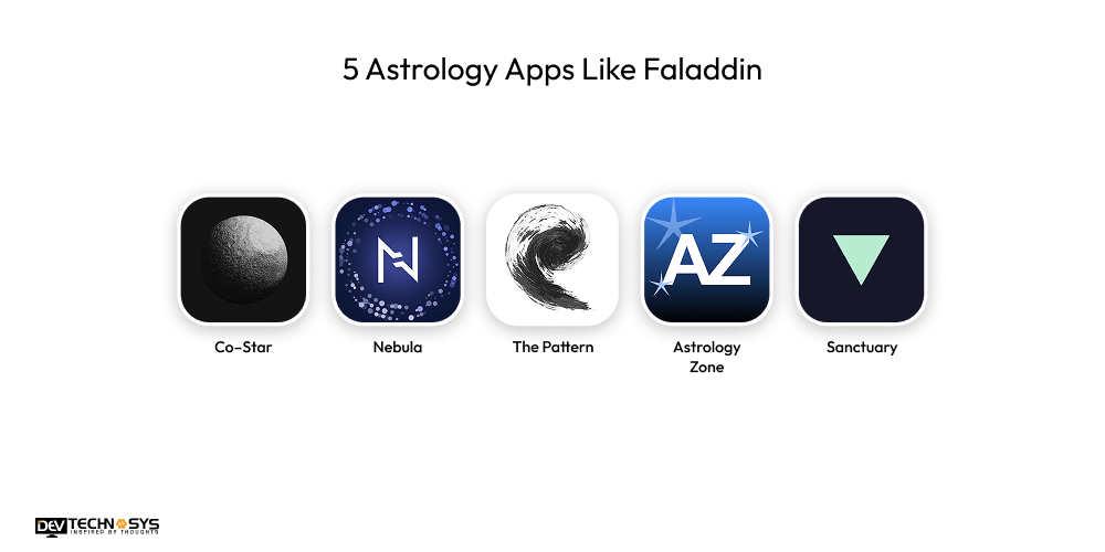 5 Astrology Apps Like Faladdin