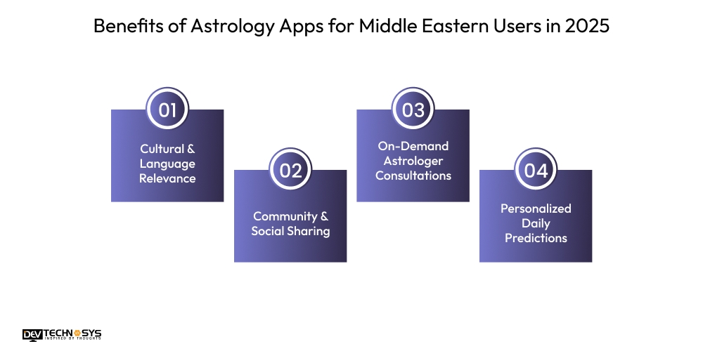 Benefits of Astrology Apps for Middle Eastern Users in 2025