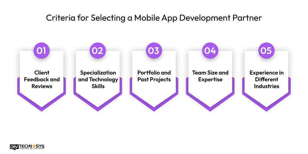Criteria for Selecting a Mobile App Development Partner 