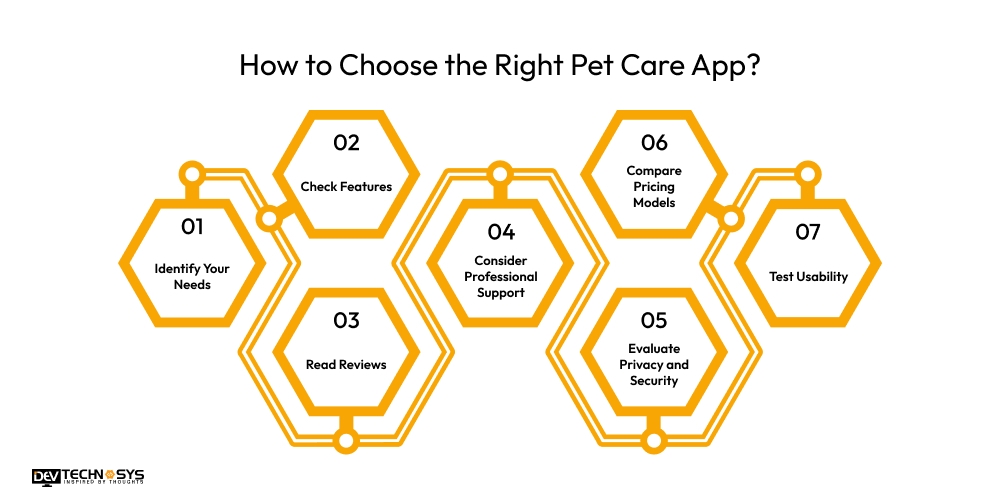 How to Choose the Right Pet Care App