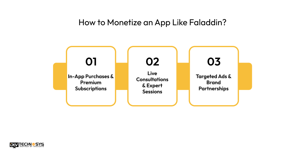 How to Monetize an App Like Faladdin