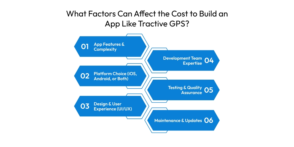 What Factors Can Affect the Cost to Build an App Like Tractive GPS