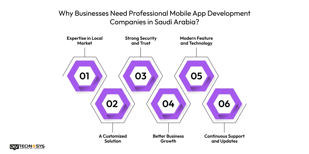 Why Businesses Need Professional Mobile App Development Companies in Saudi Arabia