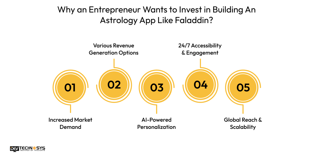 Why an Entrepreneur Wants to Invest in Building An Astrology App Like Faladdin