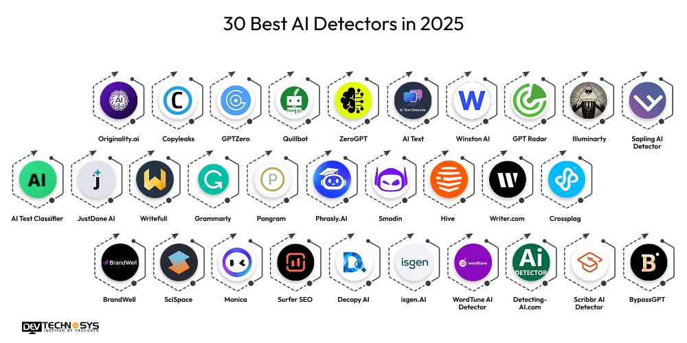 30 Best AI Detectors in 2025