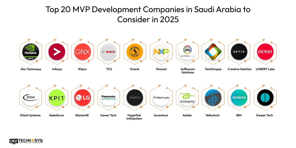Top 20 MVP Development Companies in Saudi Arabia to Consider in 2025