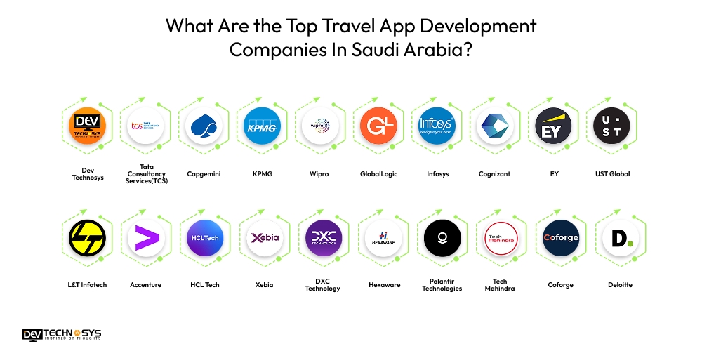 What Are the Top Travel App Development Companies In Saudi Arabia