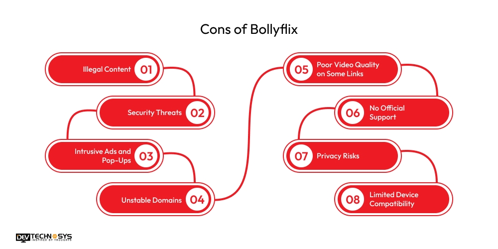 Cons of Bollyflix