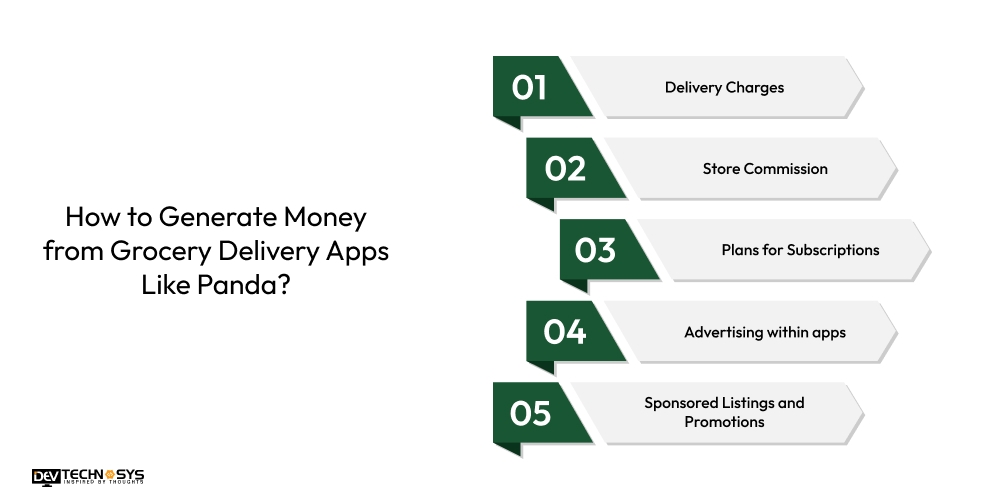 How to Generate Money from Grocery Delivery Apps Like Panda