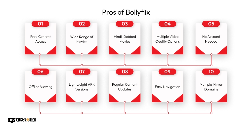 Pros of Bollyflix