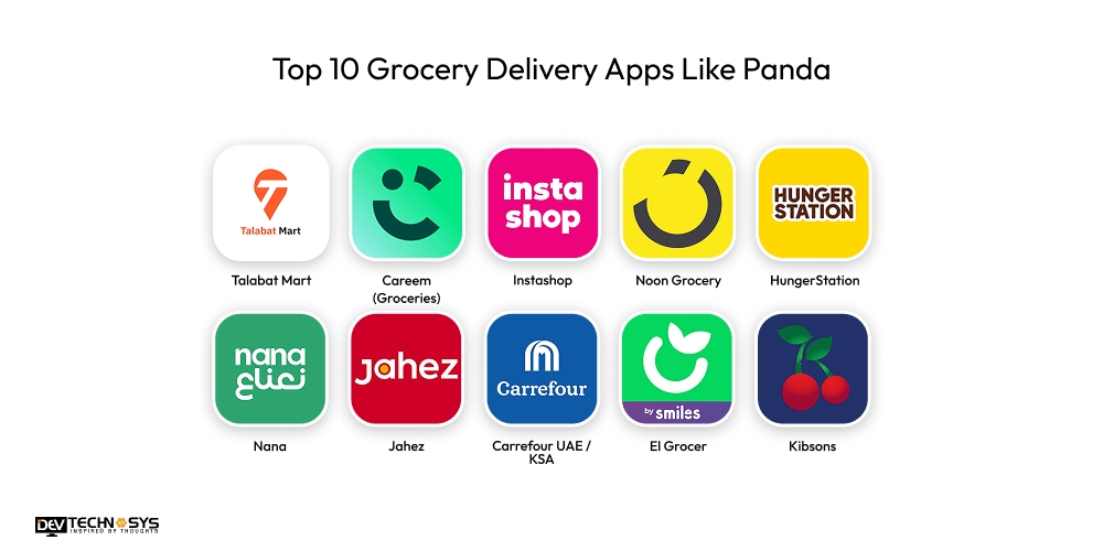 Top 10 Grocery Delivery Apps Like Panda