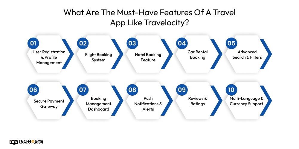 What Are The Must-Have Features Of A Travel App Like Travelocity?