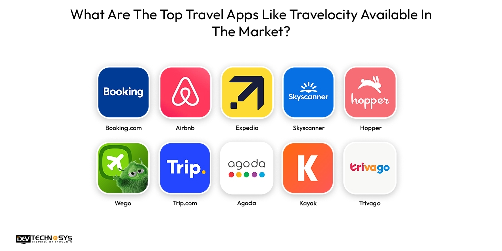 What Are The Top Travel Apps Like Travelocity Available In The Market?