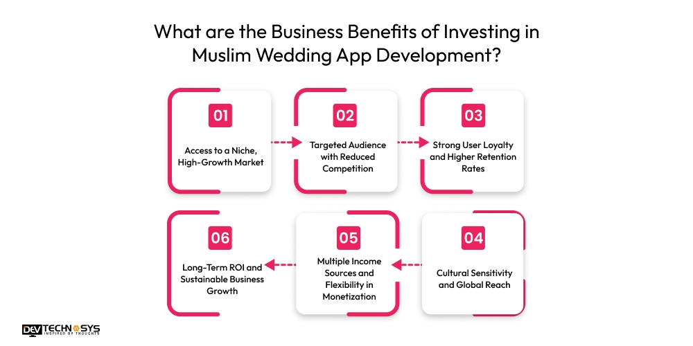 What are the Business Benefits of Investing in Muslim Wedding App Development?