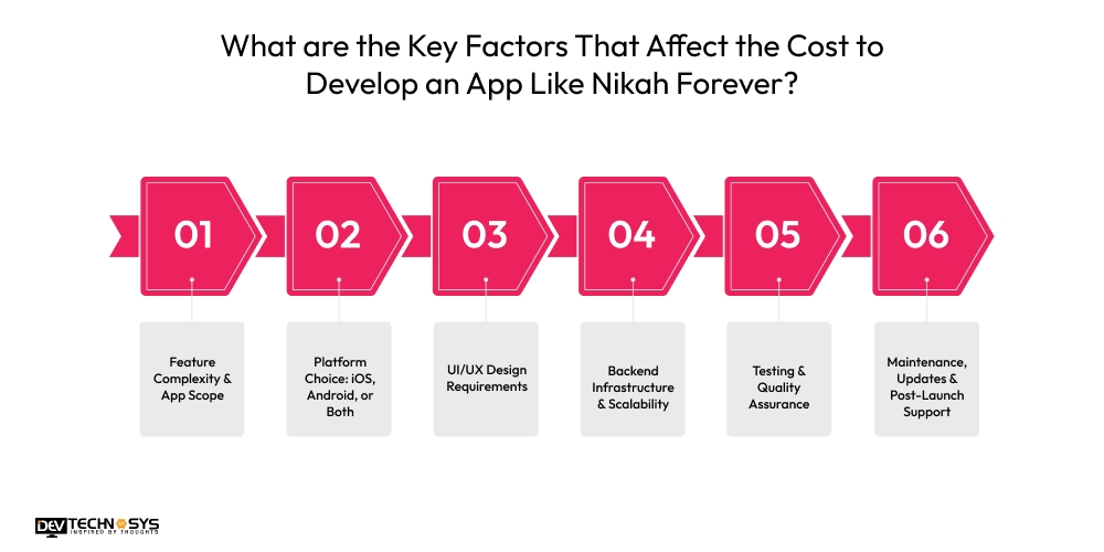 What are the Key Factors That Affect the Cost to Develop an App Like Nikah Forever?