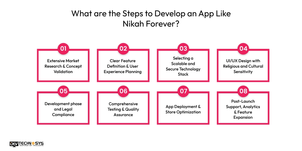 What are the Steps to Develop an App Like Nikah Forever?